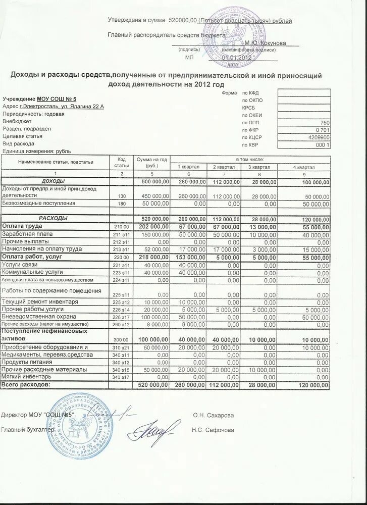 Средства от приносящей доход деятельности бюджетного учреждения. Смета доходов и расходов по приносящей доход деятельности. доходы от приносящей доход деятельности. смета доходов и расходов по приносящей доход деятельности образец. доходы от предпринимательства.