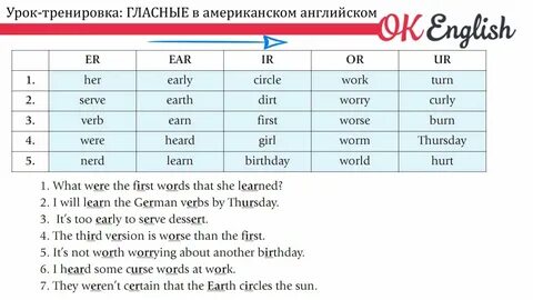 Как правильно читается слово на английском языке
