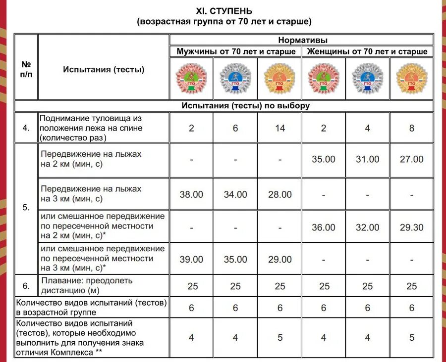 Гто 30 35. Нормативы испытаний ГТО 1 ступень. Норма ГТО для мужчин 40-45 лет. Нормы ГТО по возрастам для мужчин 10 лет таблица.