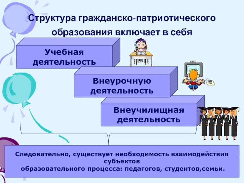 Некоммерческая патриотическая организация. Модель патриотического воспитания. Структура патриотического воспитания. Модель гражданско-патриотического воспитания. Гражданское и патриотическое воспитание.