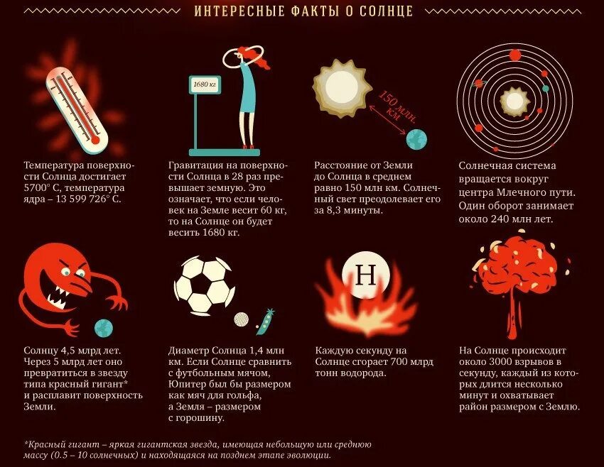 Интересные сведения о человеке. Научные факты о солнце. Интересные факты о солнце для детей. Интересные факты. Удивительные факты о солнце.