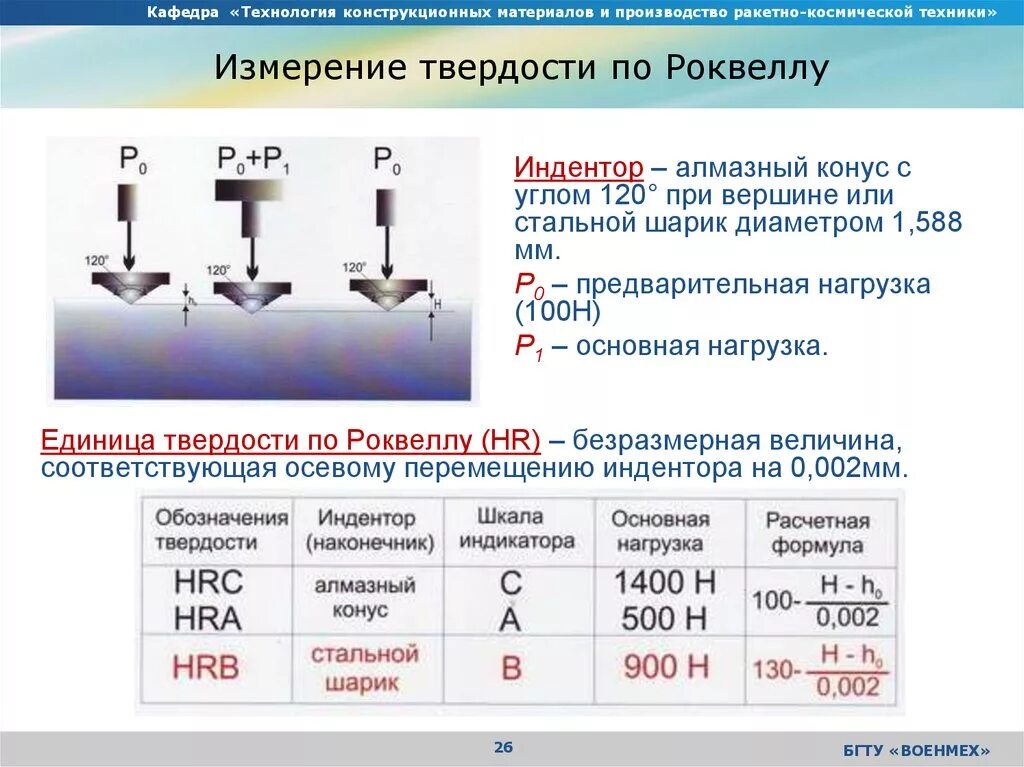 Твердость методы контроля