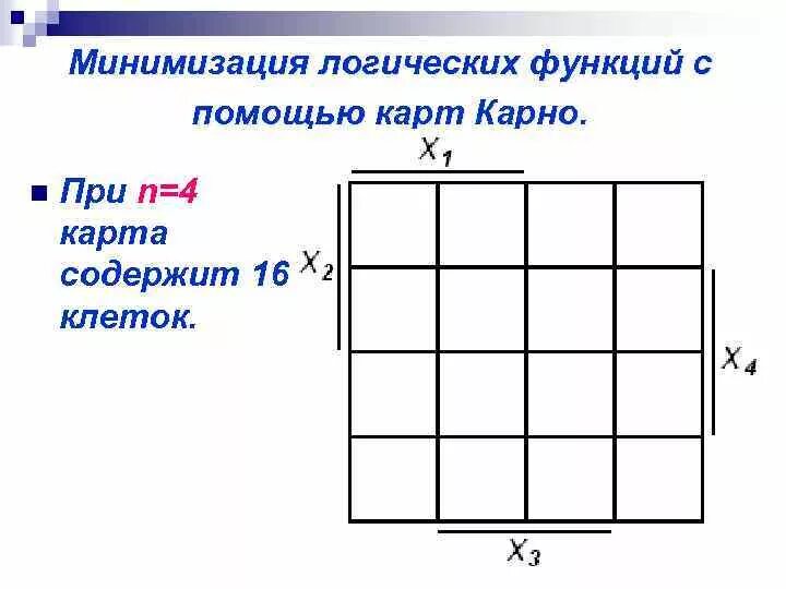 Минимизировать с помощью карты карно. Минимизация логических функций карты карно. минимизировать логическую функцию с помощью карт карно. минимизация функции с помощью карт карно. минимизация булевых функций с помощью карт карно.