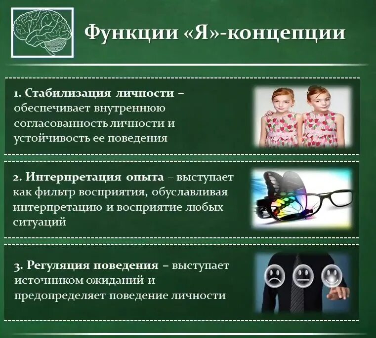 Основные функции личности. Функции я концепции. Функции я концепции личности. Структура я концепции личности. Структуры и функции личности.