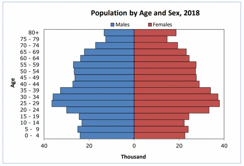 Кипр население численность. Демография айовы. cyprus population. население кипра диаграмма. население кипра 2025.