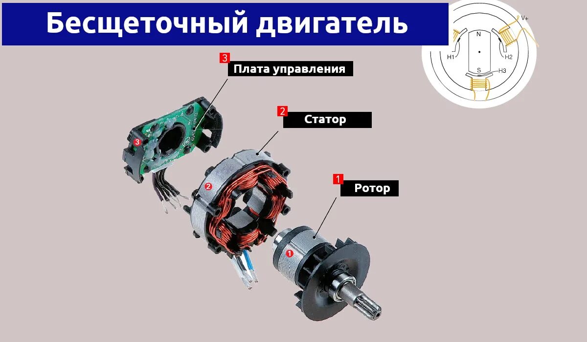 Бесщеточный двигатель принцип работы. Бесщеточный двигатель принцип работы