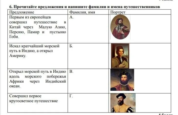 Название путешественников на фамилия имя. Путешественники фамилии и имена. Фамилия составить предложение. Запишите фамилию автора портрета.