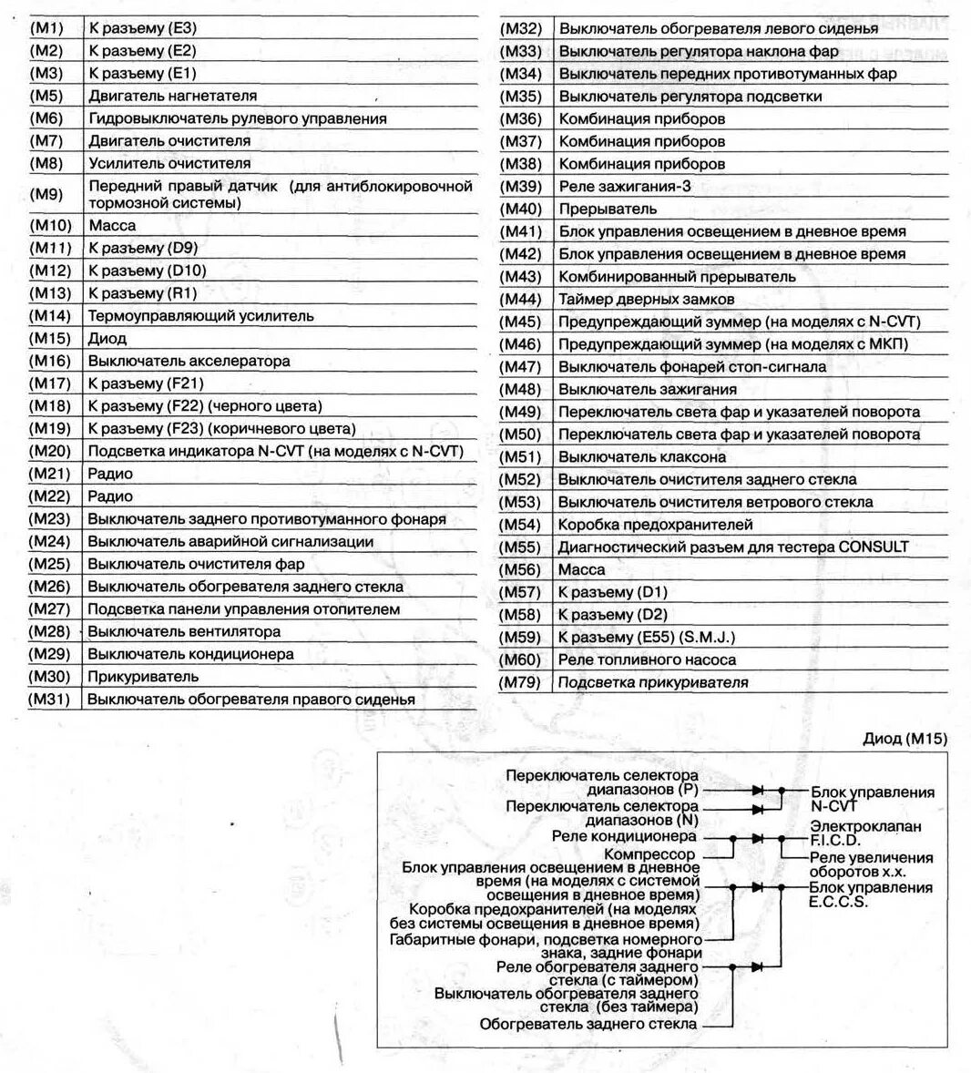 Схема предохранителей Ниссан Микра к12. Блок предохранителей Микра к11. Микра к12 предохранители. Схема блока предохранителей Ниссан Микра к12. Коды неисправностей ниссан