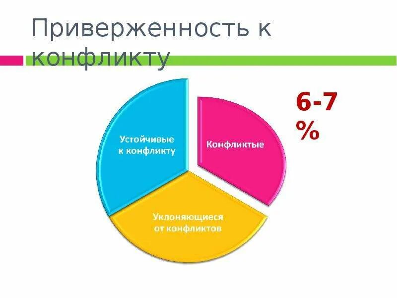 Что влияет на приверженность лечению. Приверженность своим убеждениям. Приверженность компании. Удовлетворенность трудом персонала. Типы организационной приверженности.