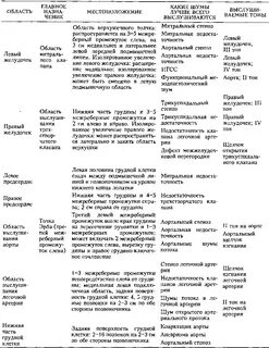 Таблица пороков