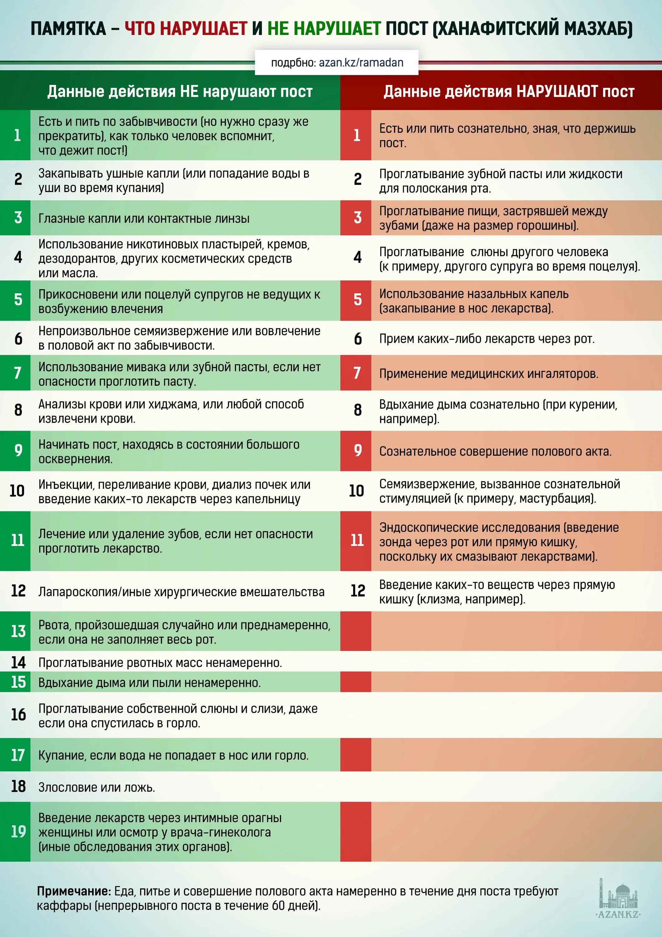 Можно ли сок во время поста. Что нарушает пост. Что нарушает пост в Рамадан. Действия нарушающие пост. Нарушение поста в Рамадан.