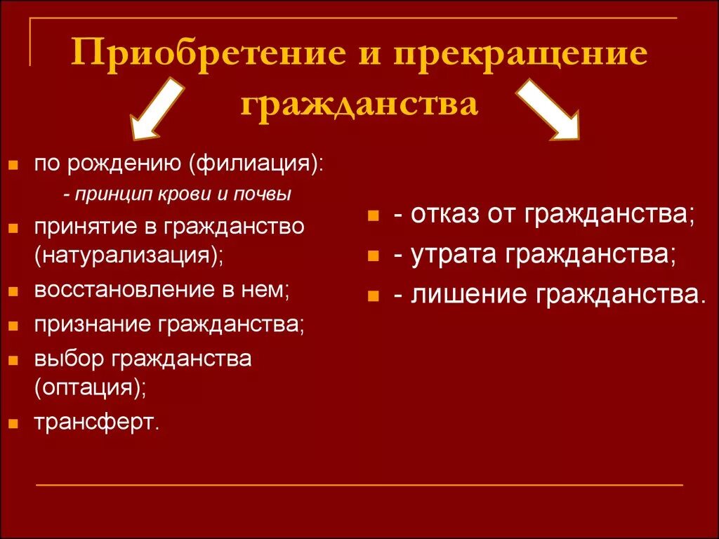 Принудительное гражданство. Основания приобретения и лишения гражданства в РФ. Основания условия порядок приобретения и прекращения гражданства. Способы приобретения и прекращения гражданства РФ. Порядок приобретения и прекращения гражданства в РФ Обществознание.