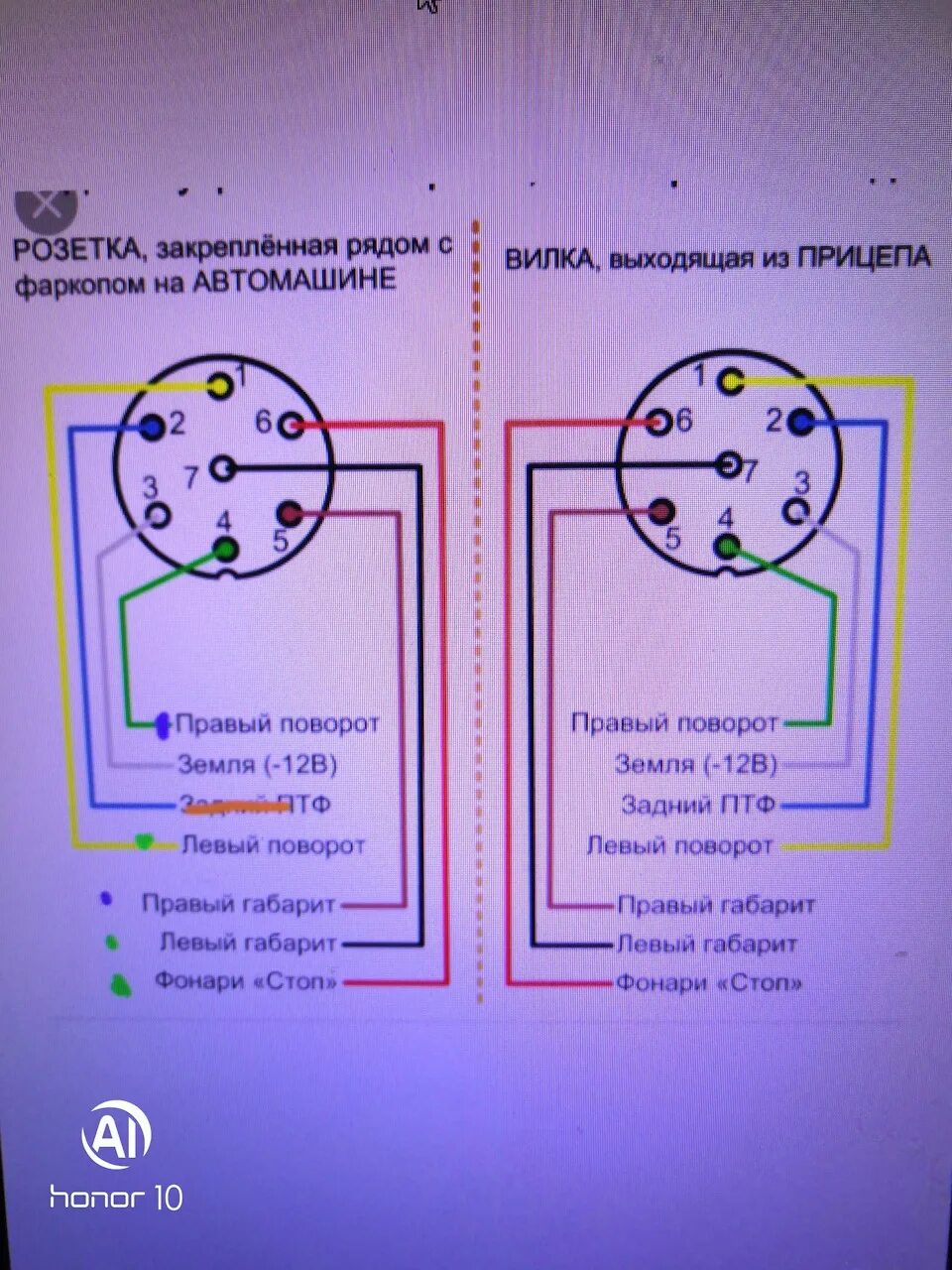 Розетка на квадроцикл, Виды, Установка