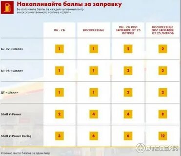 роснефть азс баллы