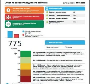 Узнать кредитный рейтинг физического лица