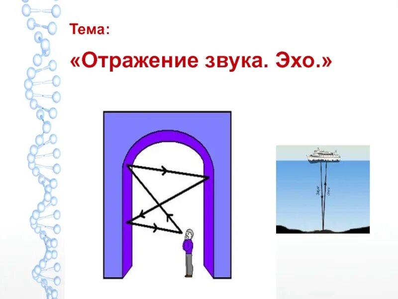 Отражение звука от преграды. Отражение звука Эхо 9 класс физика. Отражение звука звуковой резонанс 9 класс физика. Отражение звуковых волн физика 9 класс. Отражение звука Эхо звуковой резонанс.