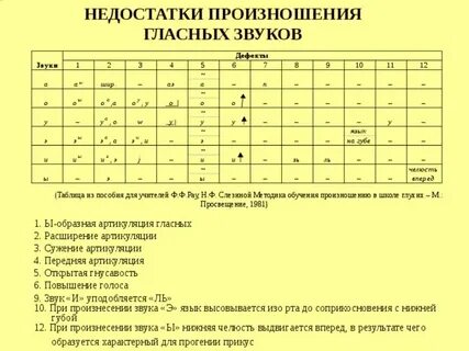 Таблица постановок