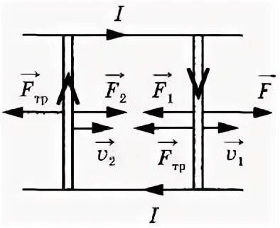 Phys ege sdamgia. По горизонтально расположенным проводящим шероховатым рельсам.