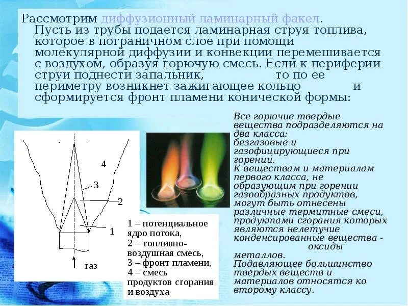 Диффузионный факел. Ламинарное диффузионное пламя. Схема ламинарного пламени. Структура пламени диффузионного горения. Точка горения