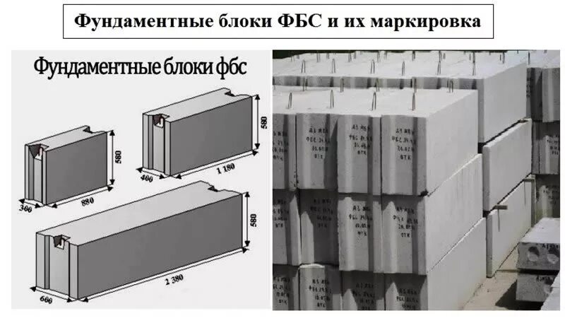 ФБС блок 600х600х600. Блоки ФБС 1500*1100*60. Блок ФБС 24 3 3. Блок ФБС 3000.