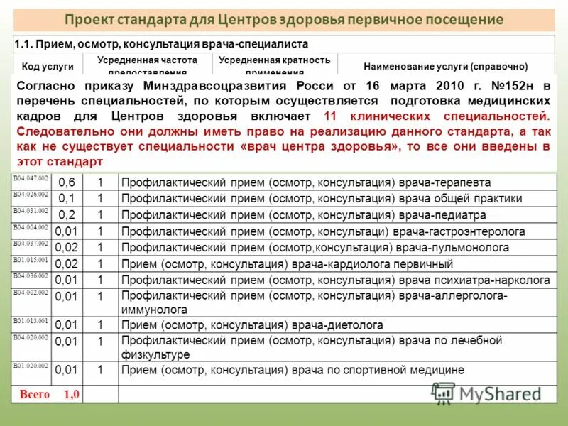 Код врача хирурга. Код врача терапевта. Код врача хирурга. Код врача хирурга. Код врача хирурга.