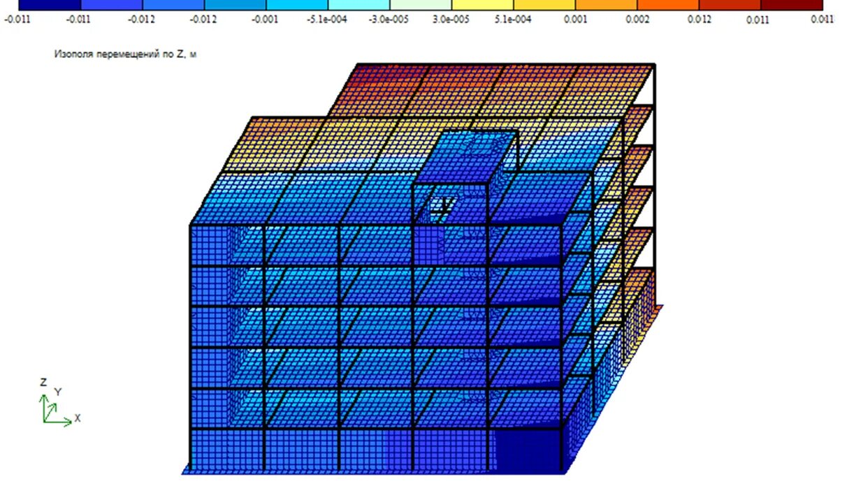 Building calculator. Изополя перемещений. Сейсмические нагрузки на здание. Изополя армирования. Изополя перемещений по оси.