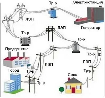 Электроснабжение внутреннее и наружное