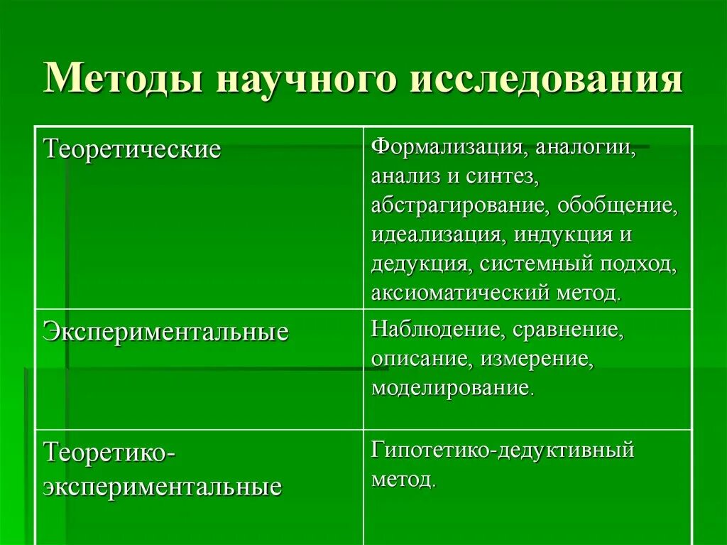 Теоретические методы исследования в русском языке