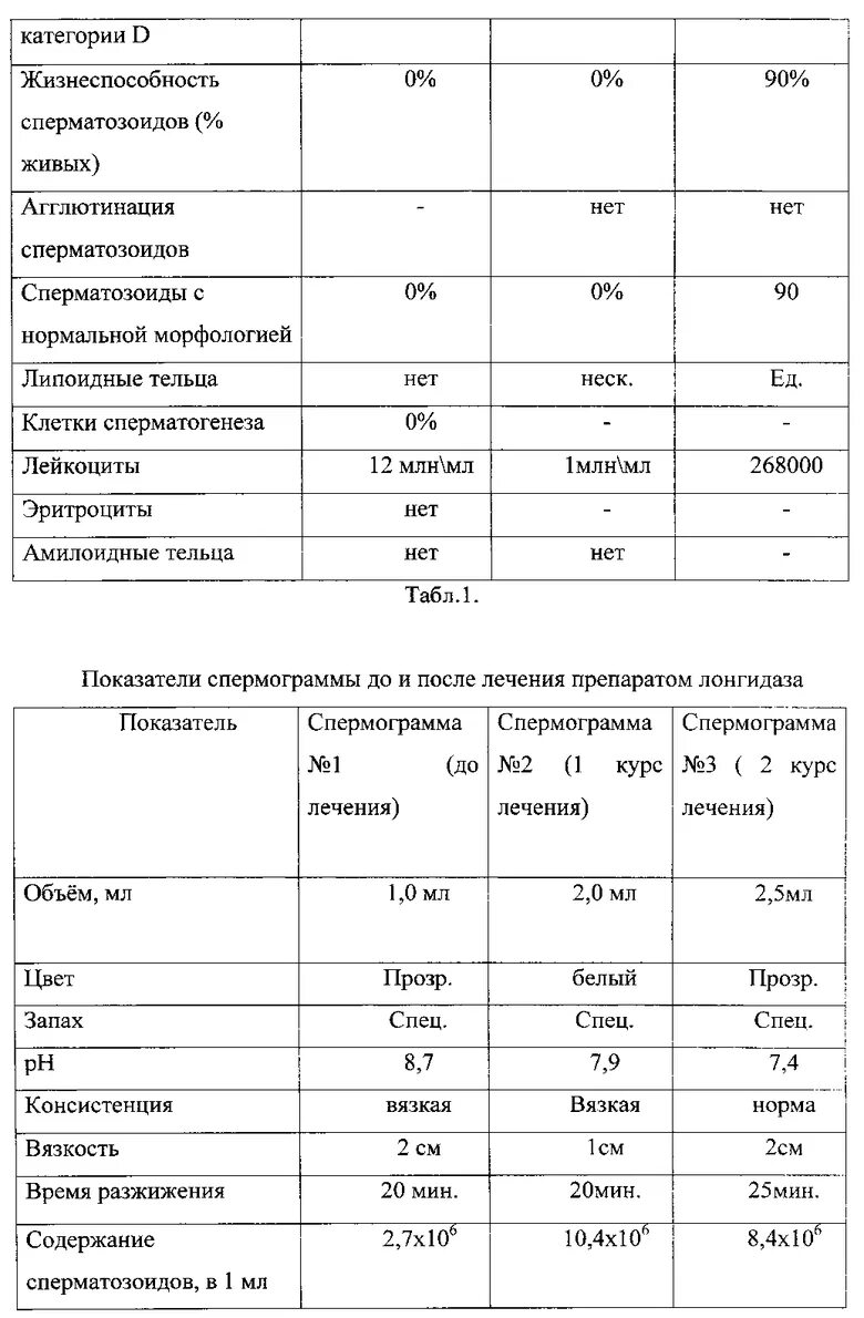 Патология сперматозоидов. Астенозооспермия тератозооспермия. Тератозооспермия патологии сперматозоидов. Тератозооспермия под микроскопом. Лечение тератозооспермии у мужчин.