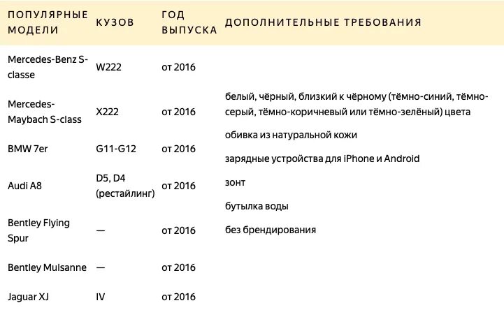 Классификация легковых автомобилей по классам таблица с примерами. Сбербанк автокредит с господдержкой 2020 список автомобилей. Самая продаваемая марка машины. Авто бизнес класса для такси список. Европейская классификация легковых автомобилей.