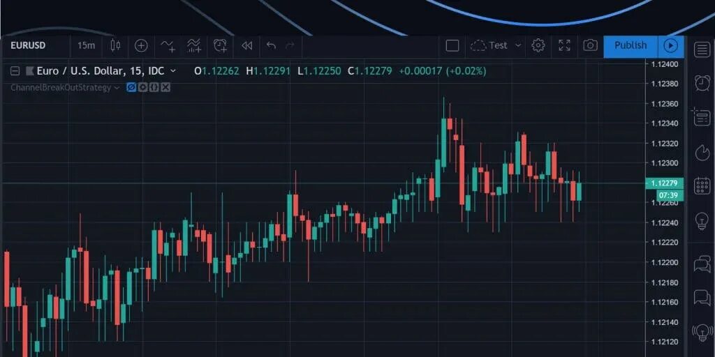 Trading code. Tradingview трейдинг. картинки tradingview. трейдинг вью темная тема. трейдинг вью график.