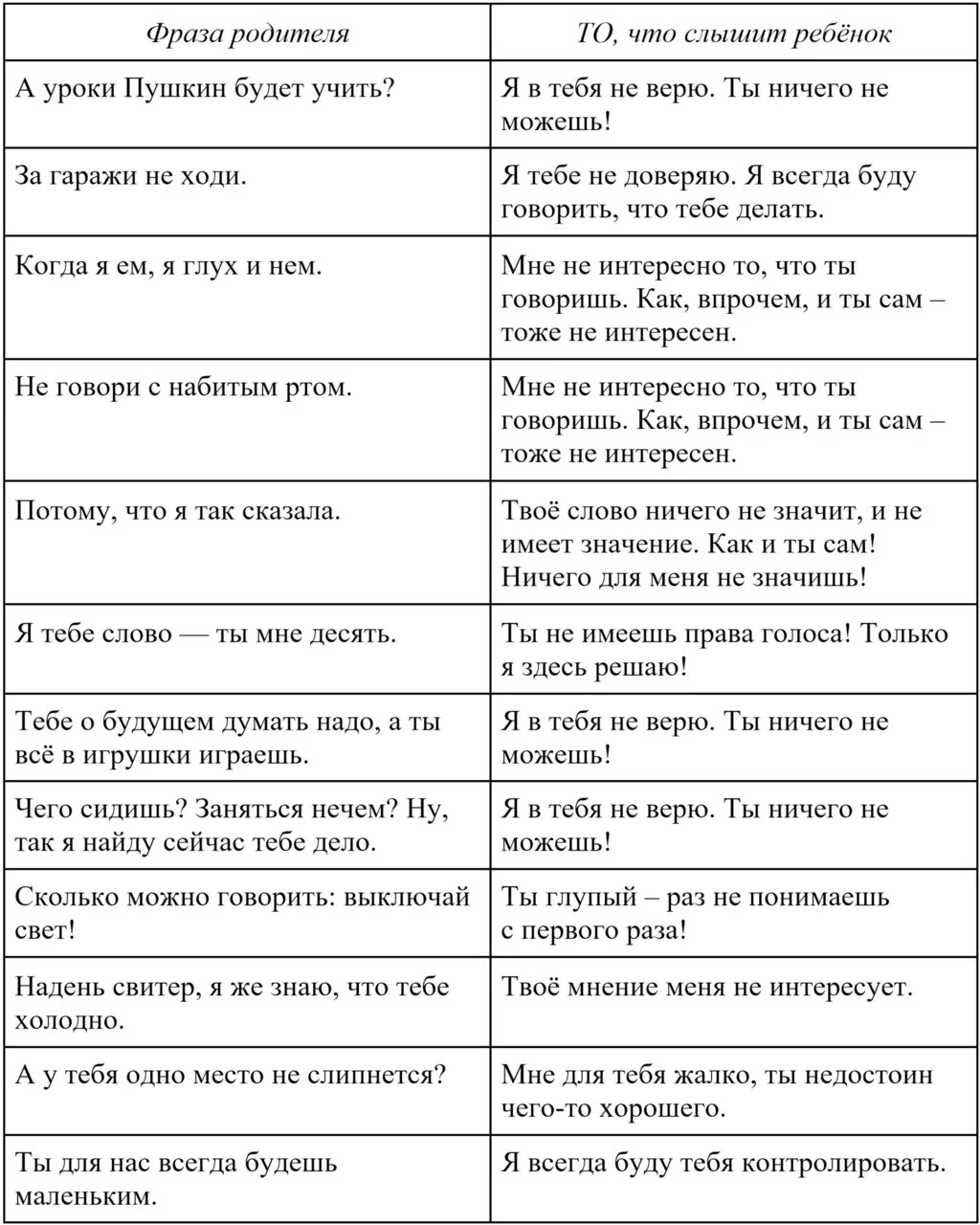 Секреты воспитания соседских детей выпуск. Французские слова. Фразы на французском. Фразы в отеле на английском. Распространенные фразы на французском.