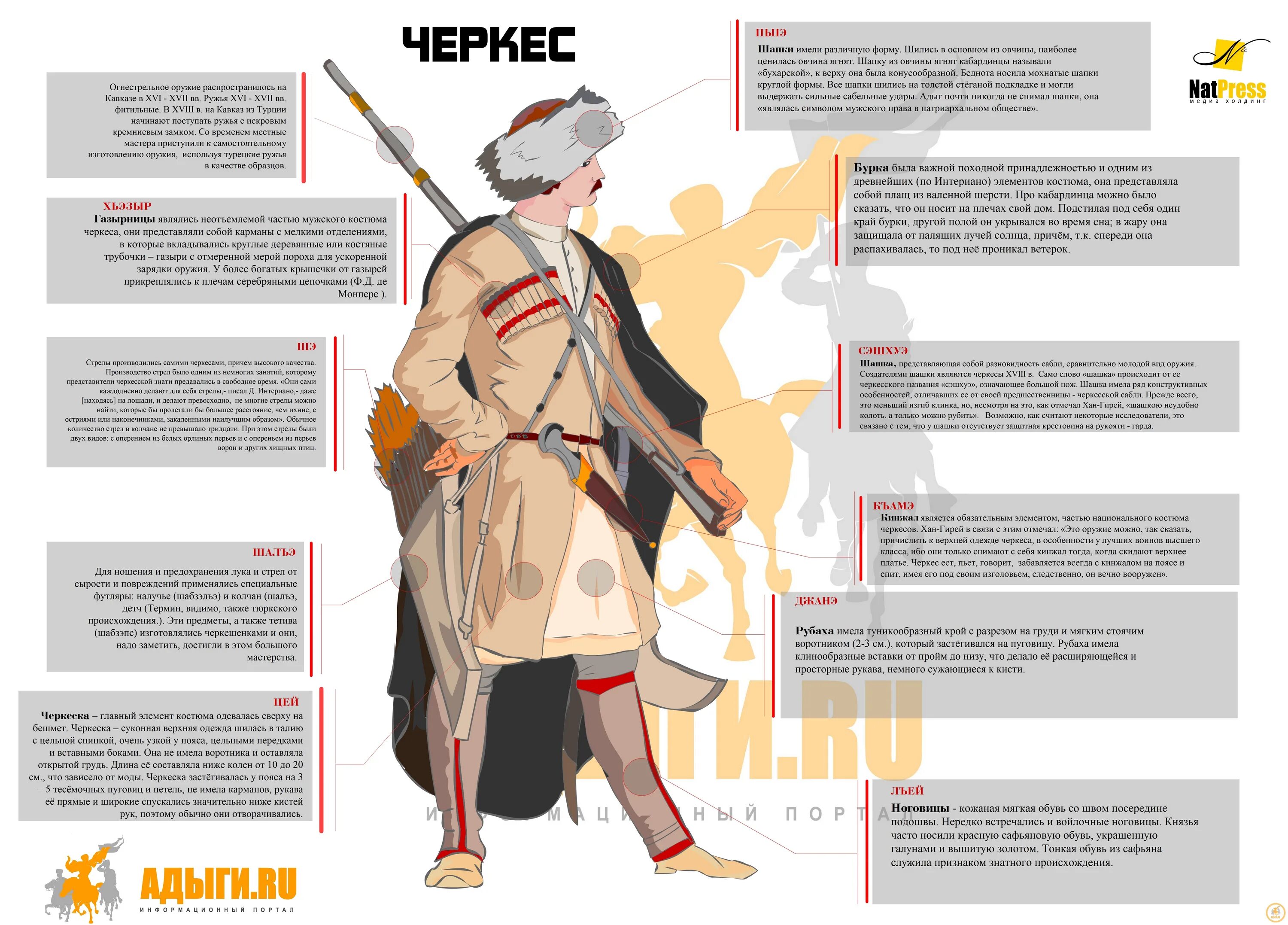 набеги горцев. составьте собирательный портрет участника набегов. составьте собирательный портрет участника набегов. составьте собирательный портрет участника набегов. тугужуко казбич.