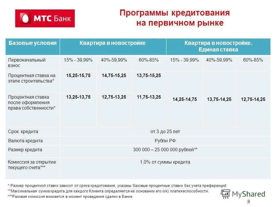 Ипотечные программы с 1 июля
