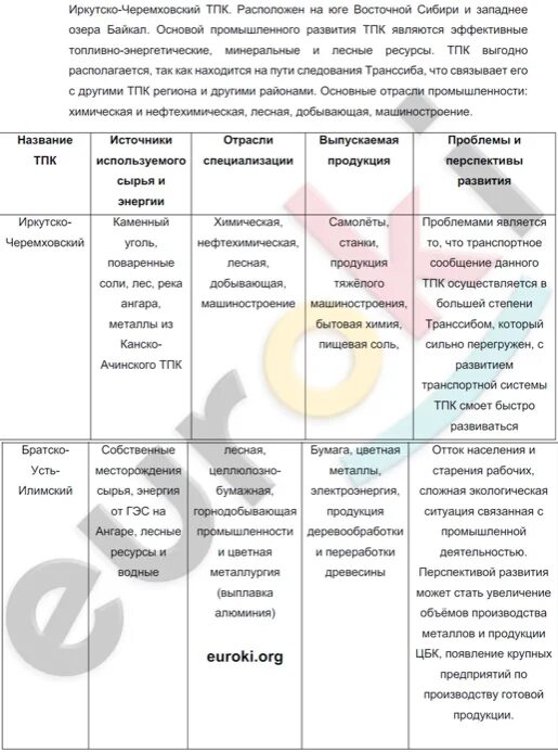 Практическая работа сравнение западной и восточной сибири. Характеристика ТПК Восточной Сибири. Составление характеристики ТПК Восточной Сибири. Характеристика ТПК Восточной Сибири таблица. Составление характеристики одной ТПК Восточной Сибири таблица.