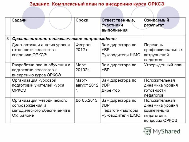 Какие мероприятия комплексного плана. Результат реализации комплексного плана. Комплексный план аналитической работы. План курса. Содержание комплексного плана работы.