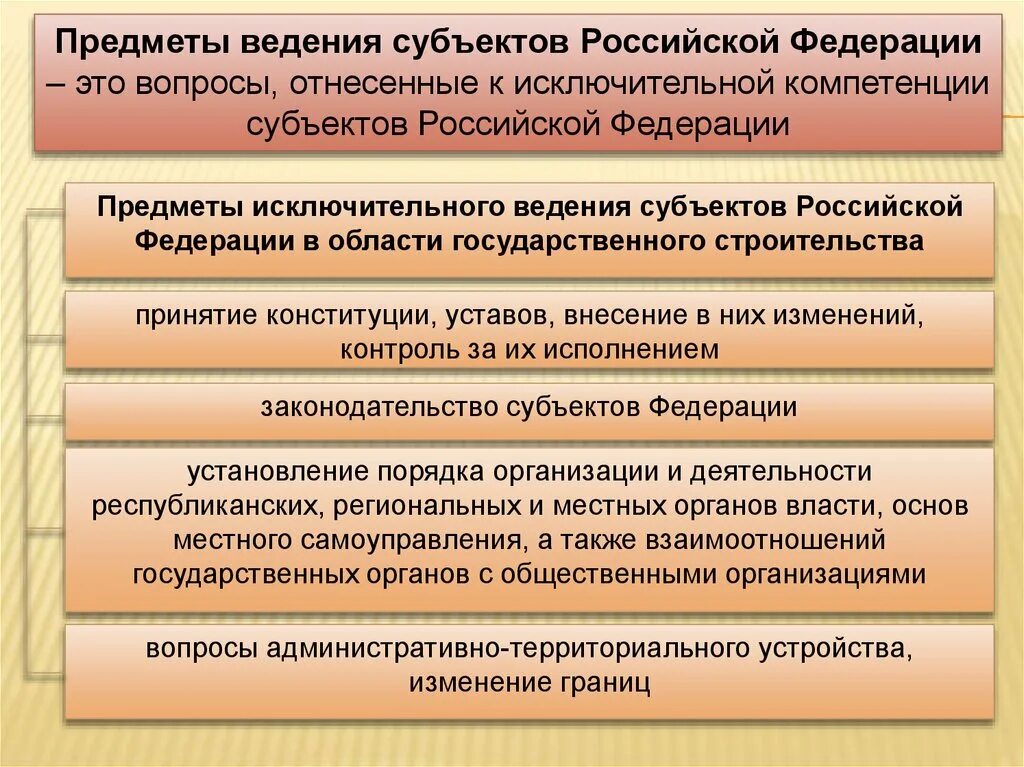 Предметы ведения субъектов РФ. Предметы исключительного ведения субъектов РФ. Предметы исключительного ведения субъектов Федерации.. Предметы ведения России;.