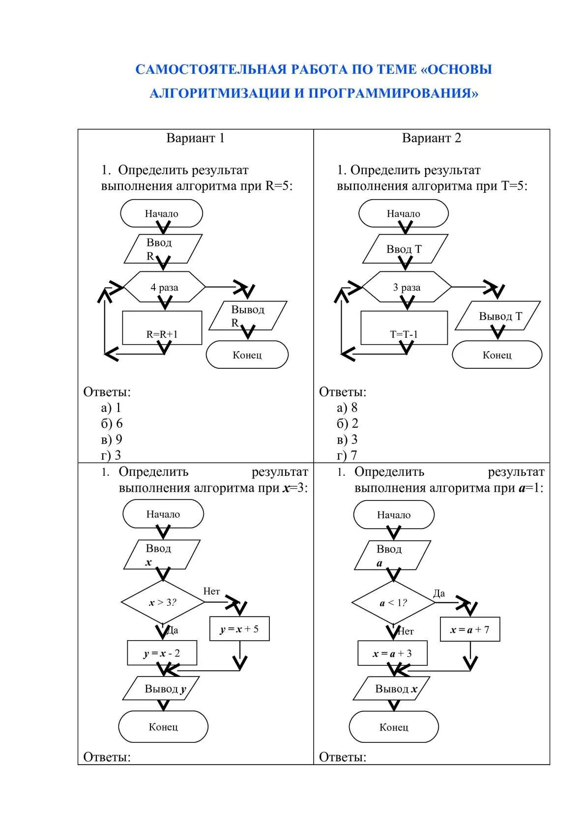 Контрольная работа 2 по теме основы алгоритмизации. Контрольная работа по информатике основы алгоритмизации. Информатика 8 класс основы алгоритмизации. Основы алгоритмизации и программирования темы. Контрольная работа по информатике 8 класс основы алгоритмизации.