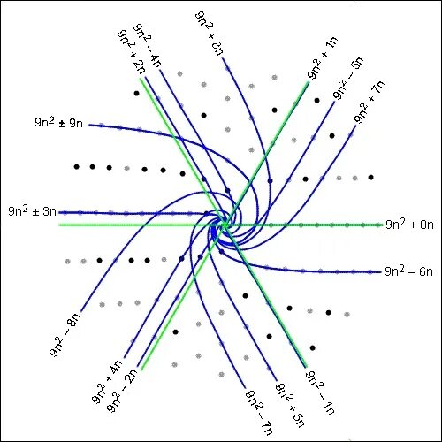 Спираль улама. Скатерть улама число пи. Спираль улама. Простые числа образуют спирали. Спираль простых чисел.