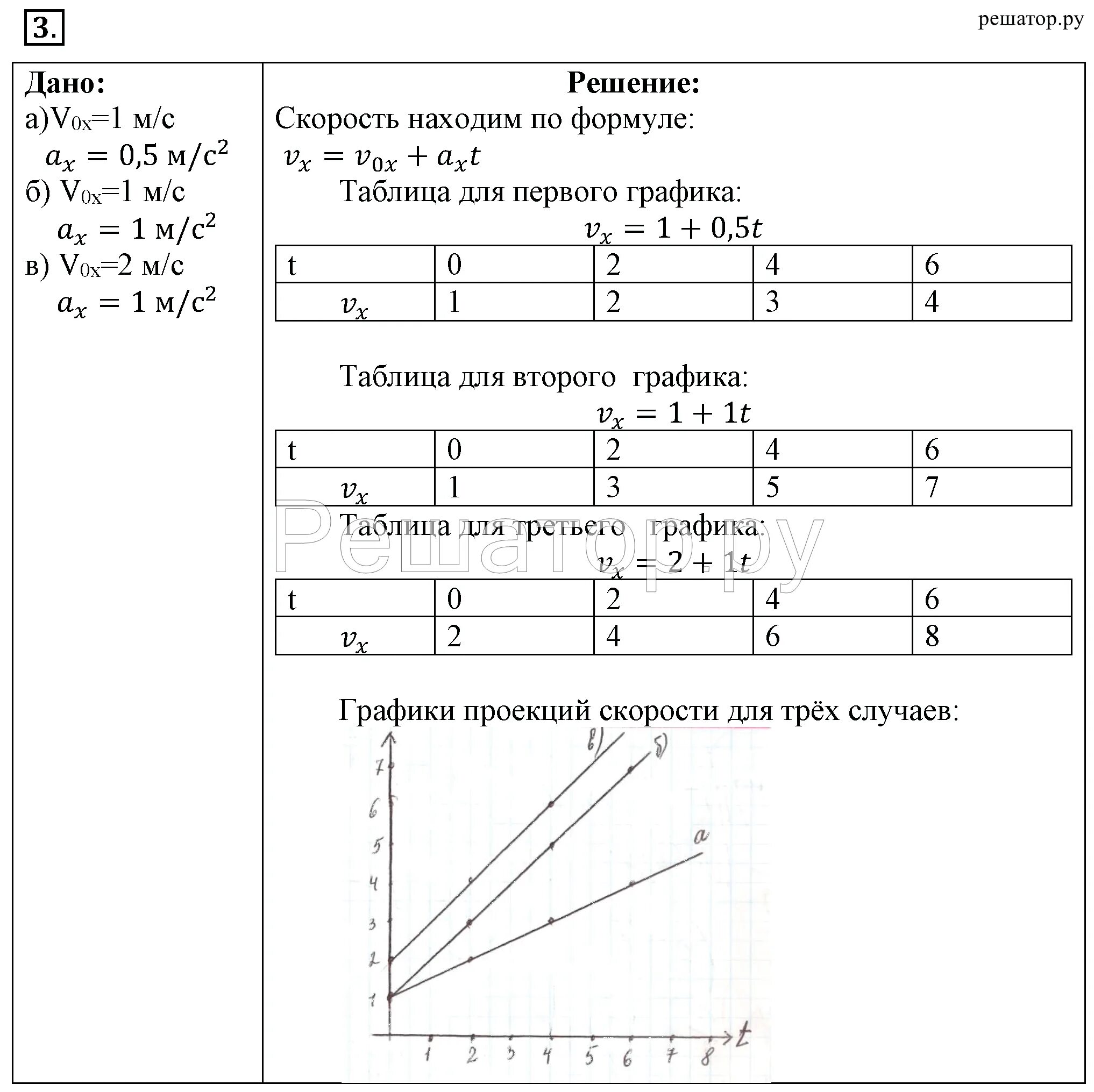 Лабораторная работа 8 перышкин 9 класс. Лабораторная по физике равномерное движение. Изучение равноускоренного движения лабораторная работа. Графики в лабораторных работах по физике. Лабораторная работа равномерное движение.