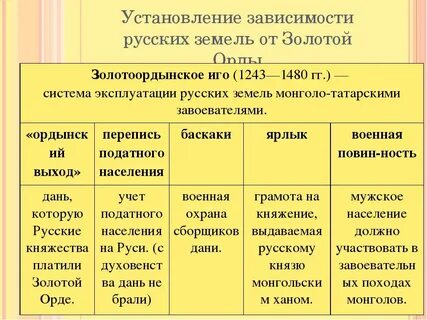 Формы зависимости экономические