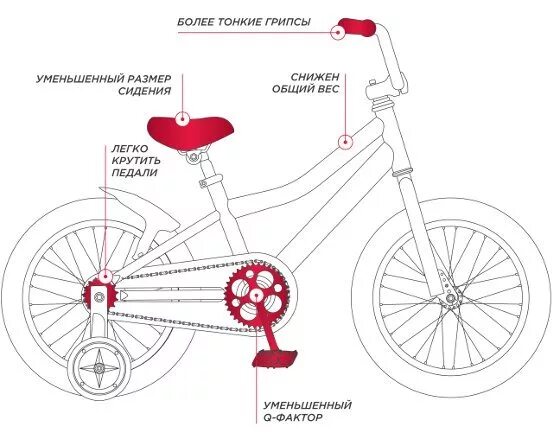 Педали для детского велосипеда Размеры. Схема детского велосипеда. Велосипед педали крутятся. Шатун детского велосипеда Размеры.
