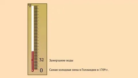 400 градусов по фаренгейту
