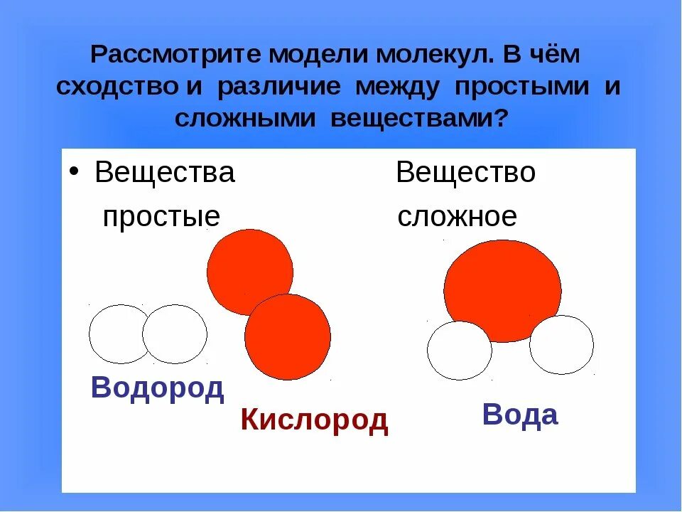 Сложные и простые цвета. Модель простого вещества. Модели простых и сложных веществ. Молекулы простых и сложных веществ. Модель сложного вещества.