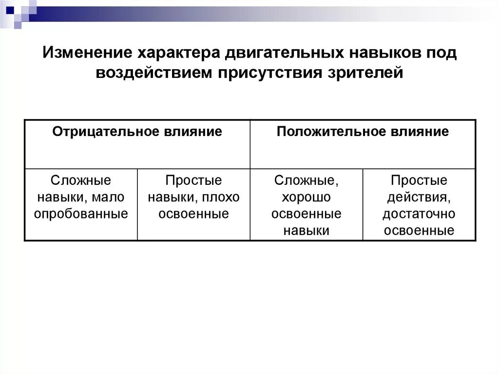 Изменение в характере поведении. Изменение характера. Характеры изменения техники. Характер изменился. Как меняется характер человека.