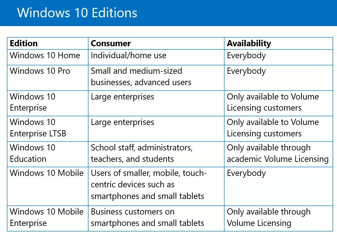 Windows Business или Consumer. Windows 10 Business Edition vs Consumer Edition отличия. Windows_10_Consumer_Editions_Version. Consumer Edition или Business Edition. Windows business edition