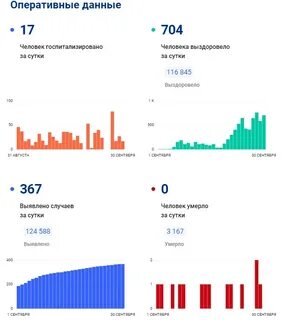 Новости статистики