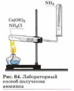 Собирание аммиака