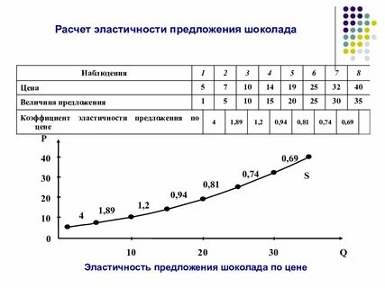 Расчет предложение