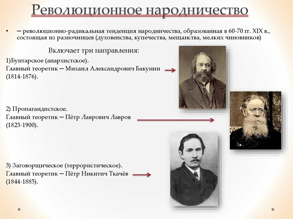 Революционное движение идея. Движение народничество 1870 Лидеры. Народничество 19 века Ткачев. Народники 19 века в России Лидеры. Народничество в 1870 Бакунин Лавров ткачёв.